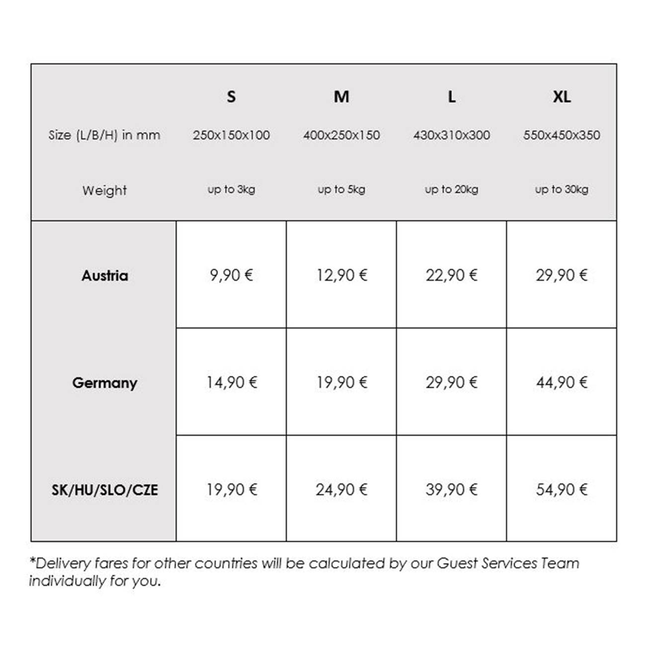 Prices