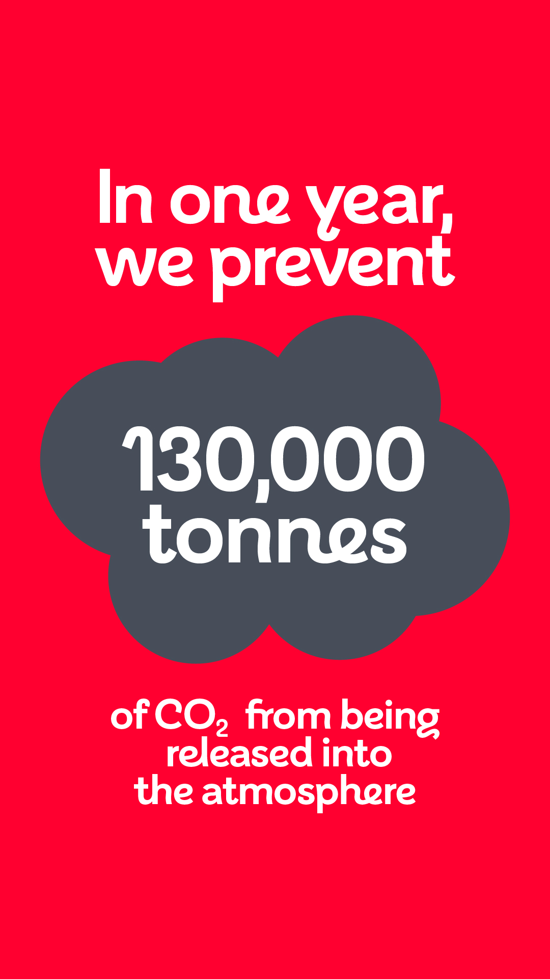 BHF_Sustainability infographics_CO2_1080x1920px_7.11.22.jpg